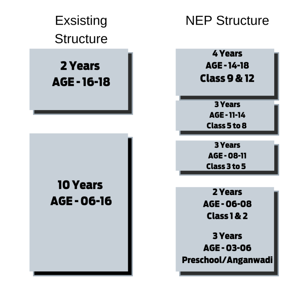 NEP 12 structure