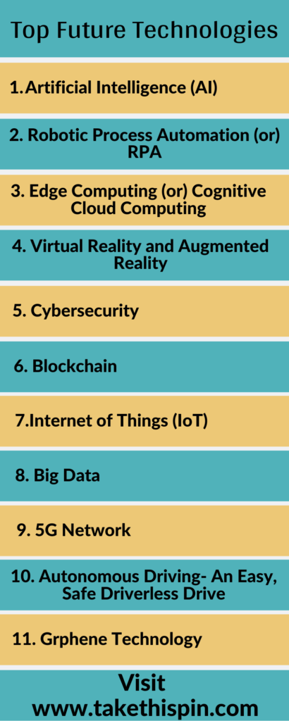 Top Future Technologies